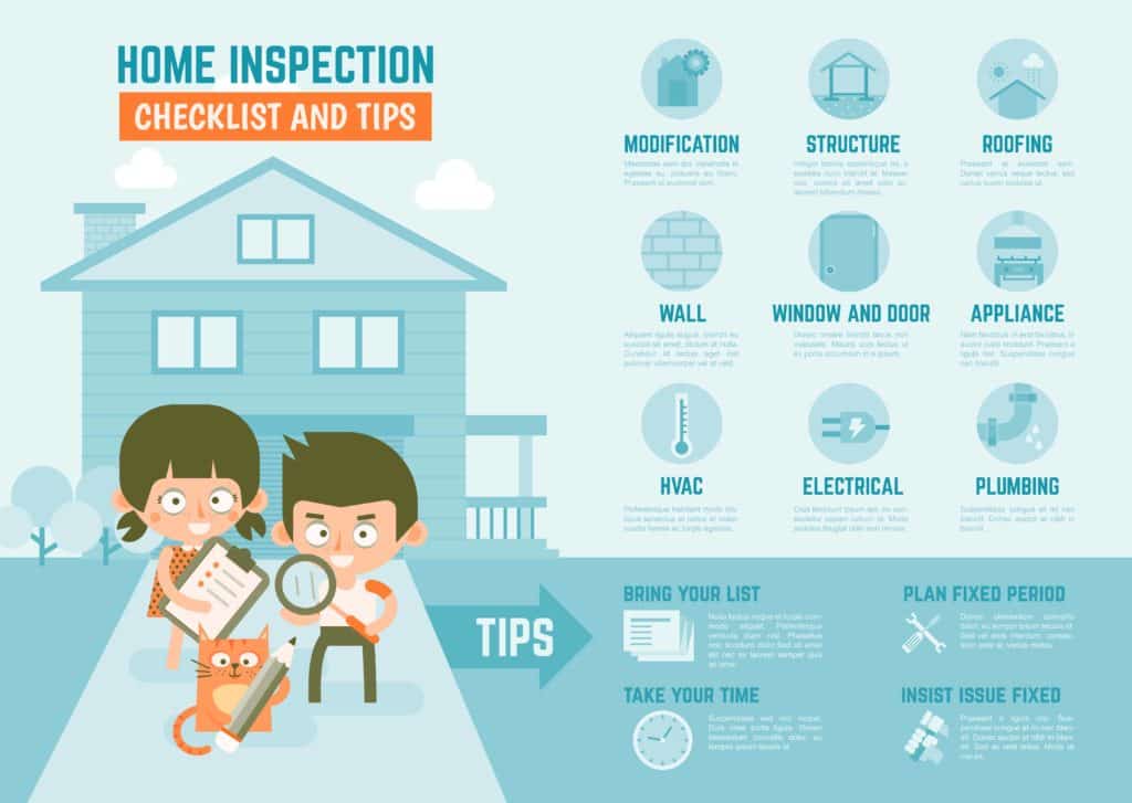 Home inspection tips and what is checked in a home inspection.