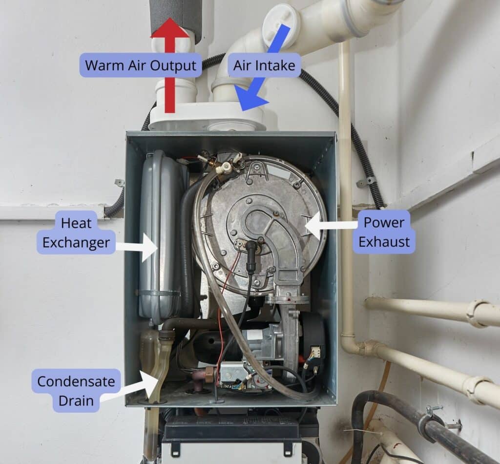 Important parts of a condensing furnace