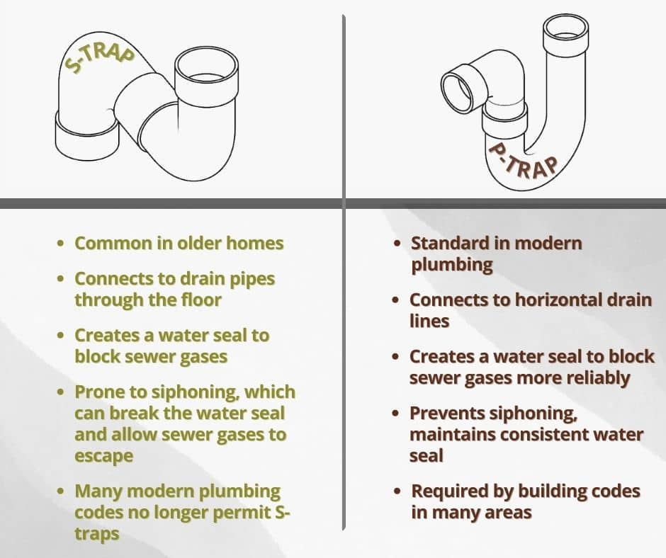Comparing s-trap sink to the more modern p-trap sink.