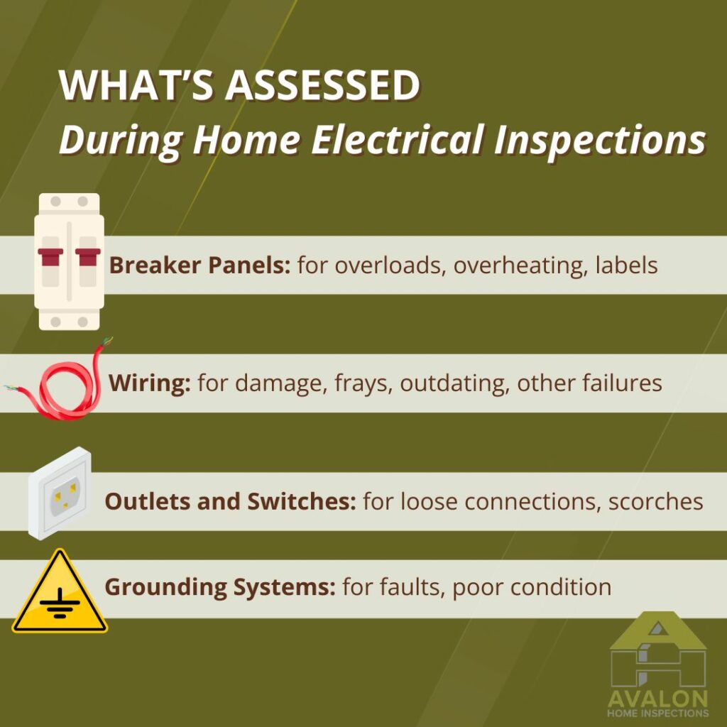 an electrical inspection checks on grounding, outlets, wiring, breakers, and more