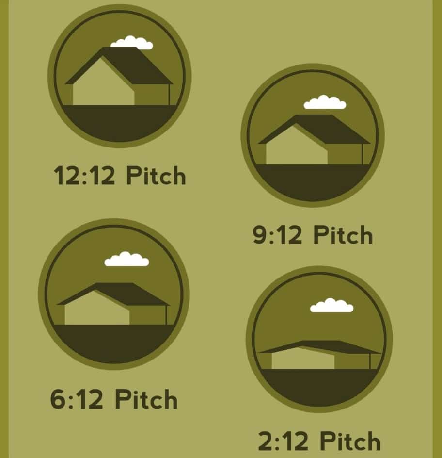 examples of common sloped roof pitches