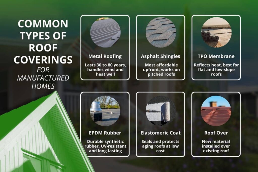 Common types of roof coverings for manufactured homes including metal roofing, TPO membrane, EPDM rubber, and elastomeric coating
