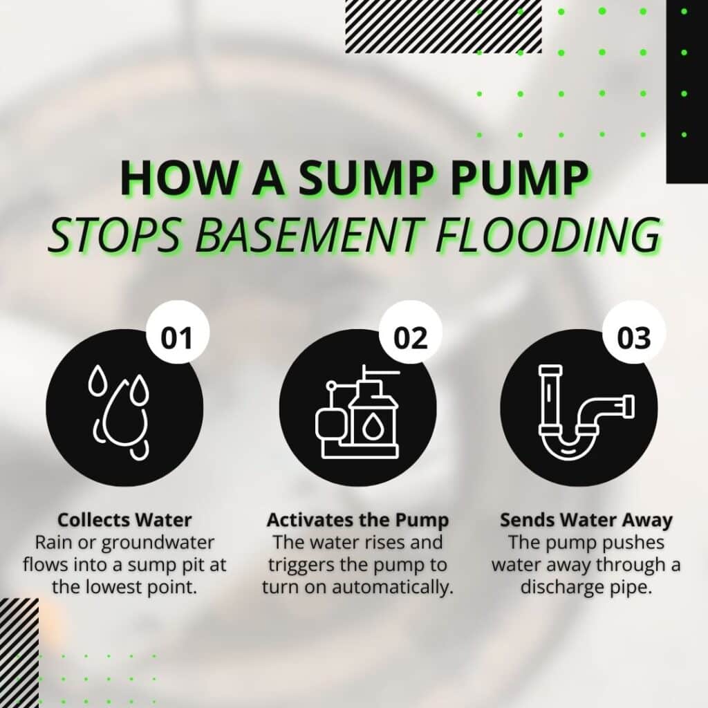 what is a basement sump pump