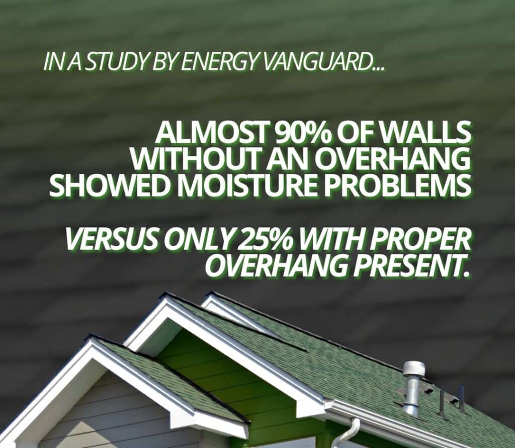 house eaves importance stat