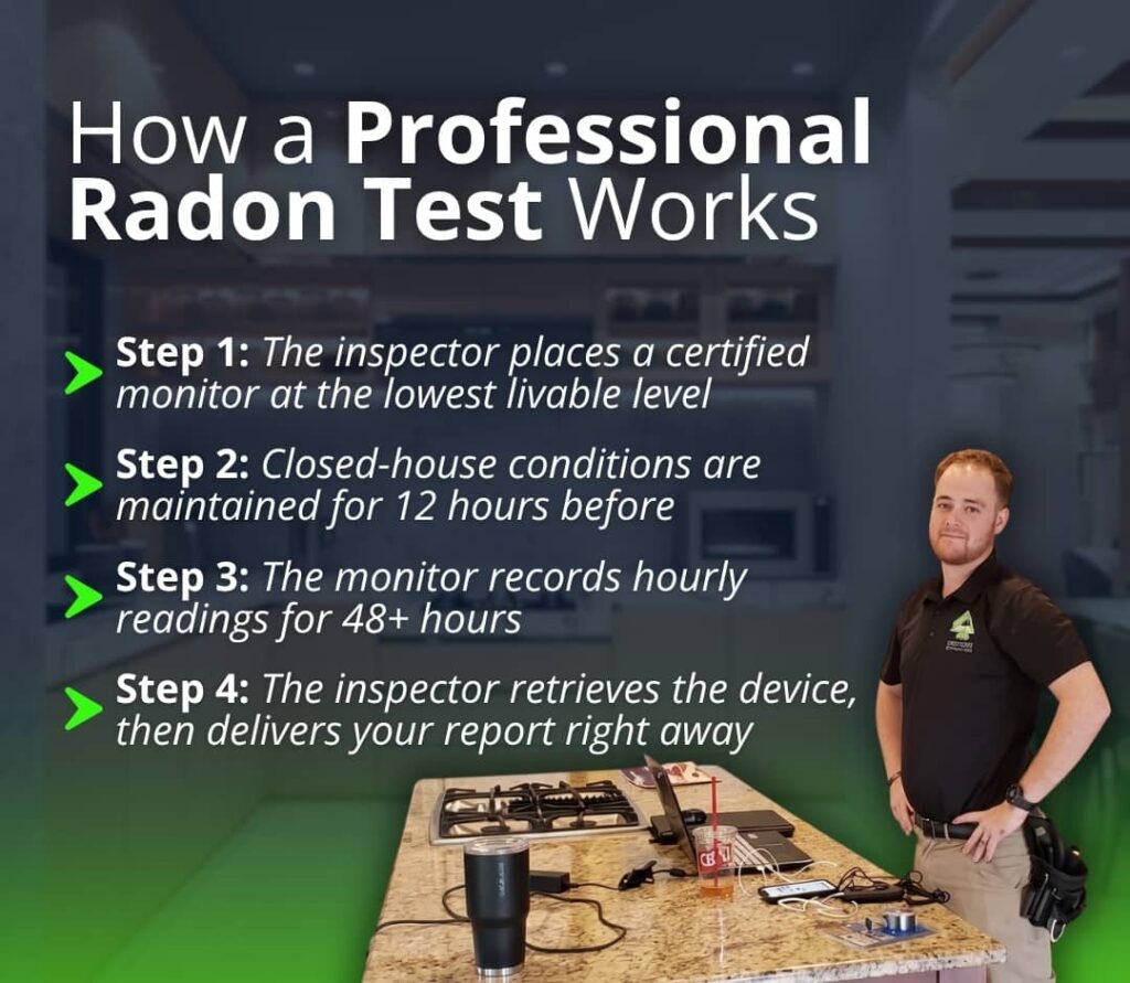 Step by step graphic showing how a professional radon test works from device placement to report delivery